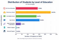 Elementary school graduates dominating demographic of Magelang